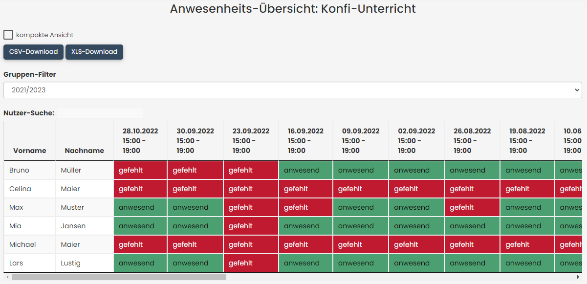 Anwesenheiten Übersicht