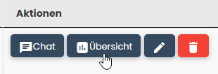 Konfi auswählen