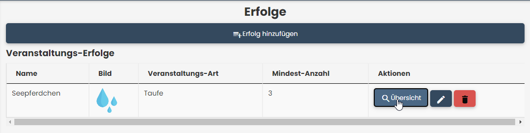 Erfolge