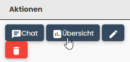 Konfi Auswahl