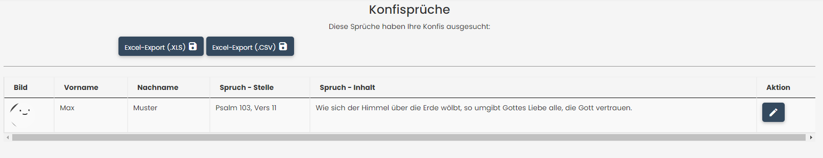 Konfisprüche Übersicht