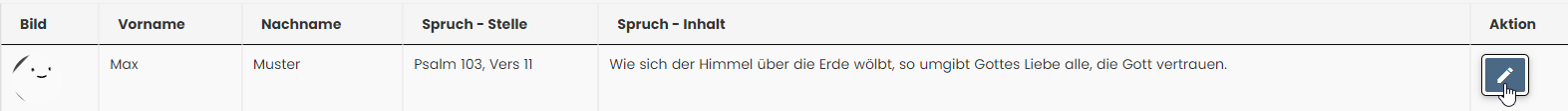 Konfispruch bearbeiten