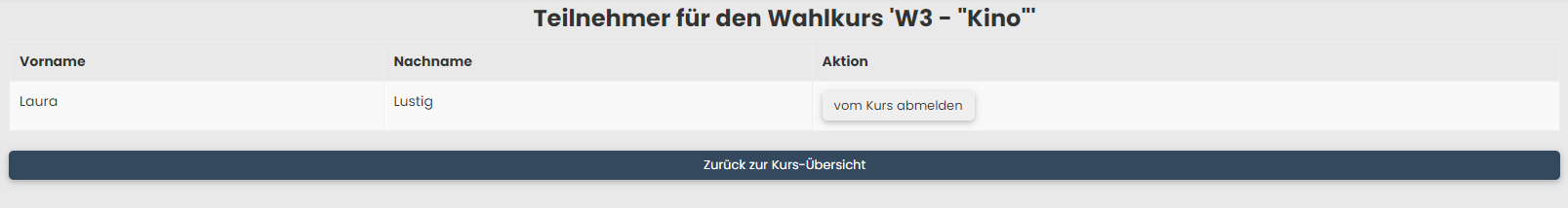 Konfi Teilnehmer Übersicht