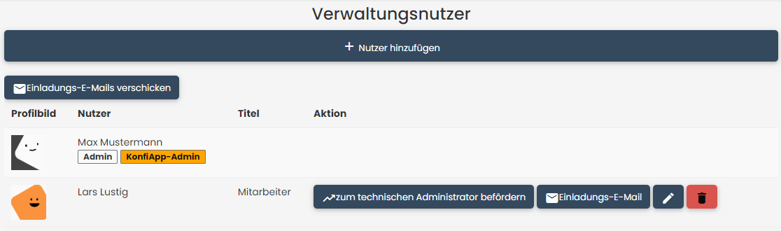 Übersicht mit hinzugefügtem Nutzer